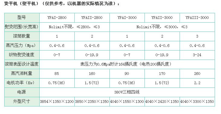 環(huán)保型燃?xì)鉅C平機型號參數(shù)